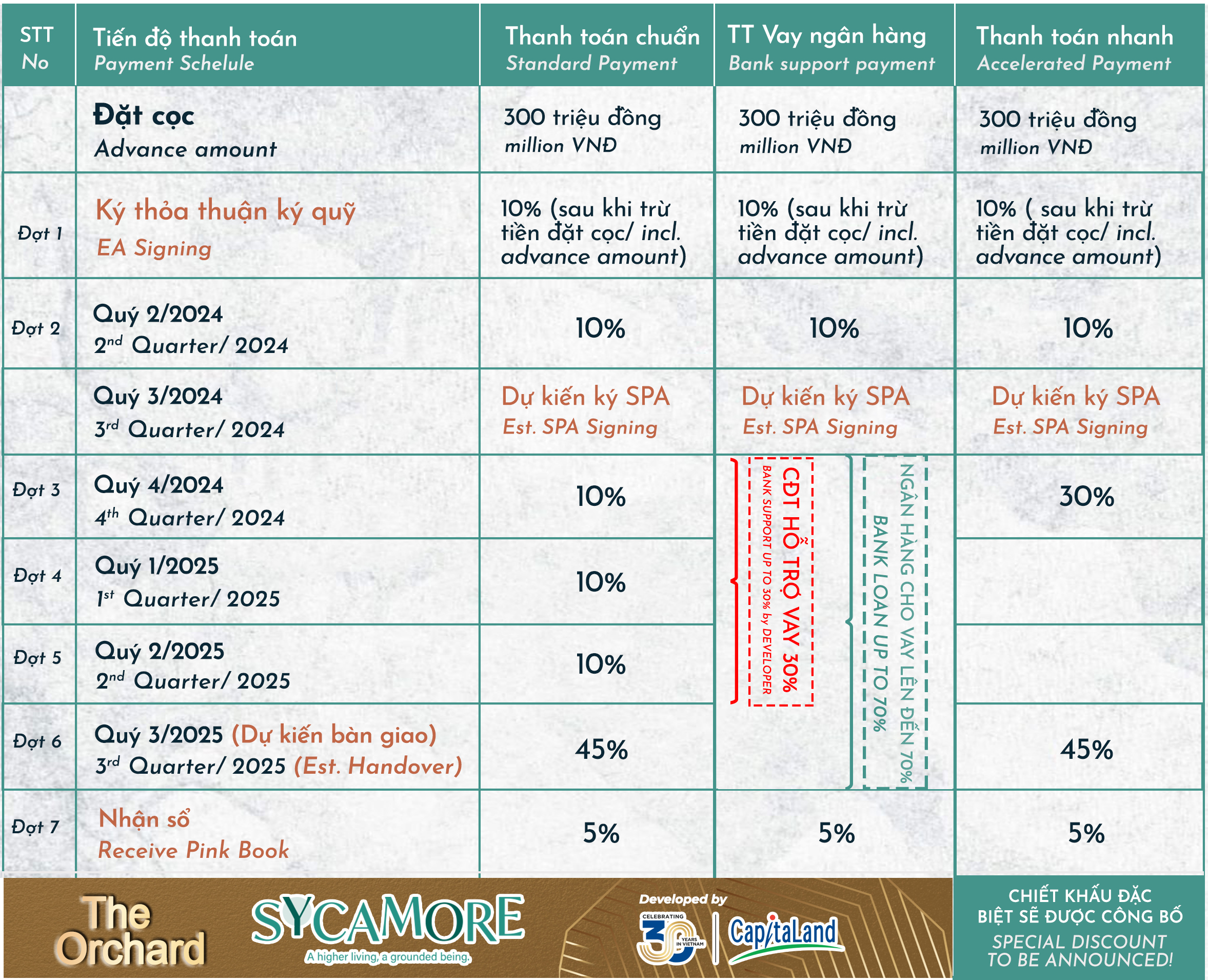 Lịch thanh toán The Orchard - Dự Án Sycamore CapitaLand